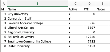 example of Institutions import spreadsheet